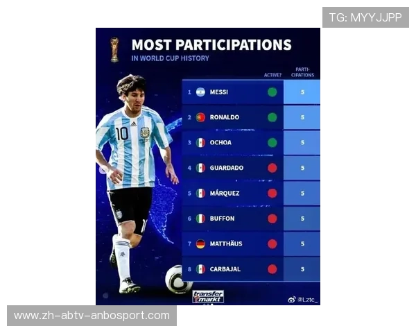 梅西中超联赛：梅西可能加盟中超的消息与影响分析