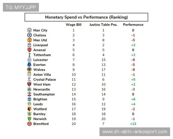 英超球队工资排行榜及薪资结构分析 英超球队工资排行榜及薪资结构分析