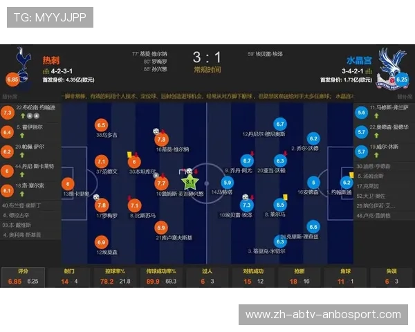 英超最快球队奔袭数据与球员速度对比