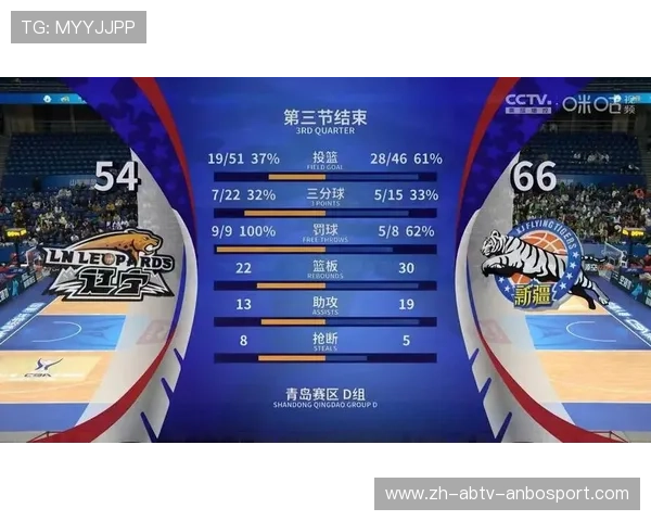 详解cba球队排名规则与胜负关系计算